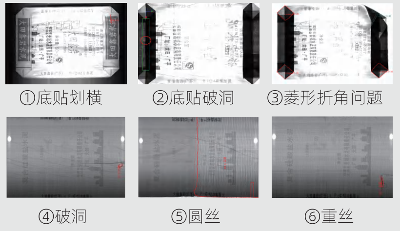 检测部位